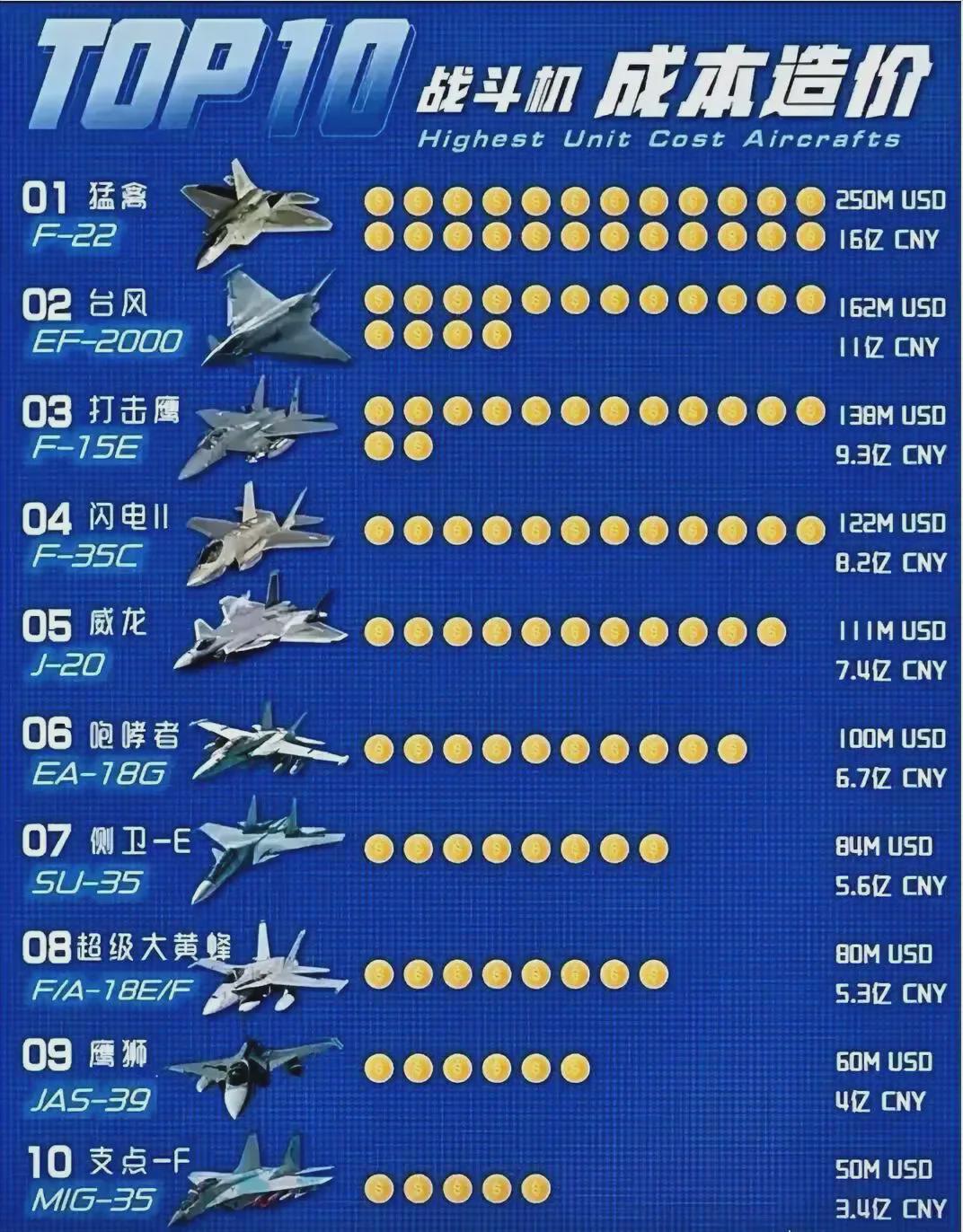 世界五大戰(zhàn)斗機(jī)排名及其特點分析，世界五大戰(zhàn)斗機(jī)排名與特點深度解析