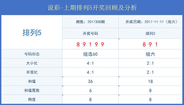 澳門一一碼一特一中獎號碼預(yù)測，探索與解析，澳門一一碼中獎號碼預(yù)測解析與探索