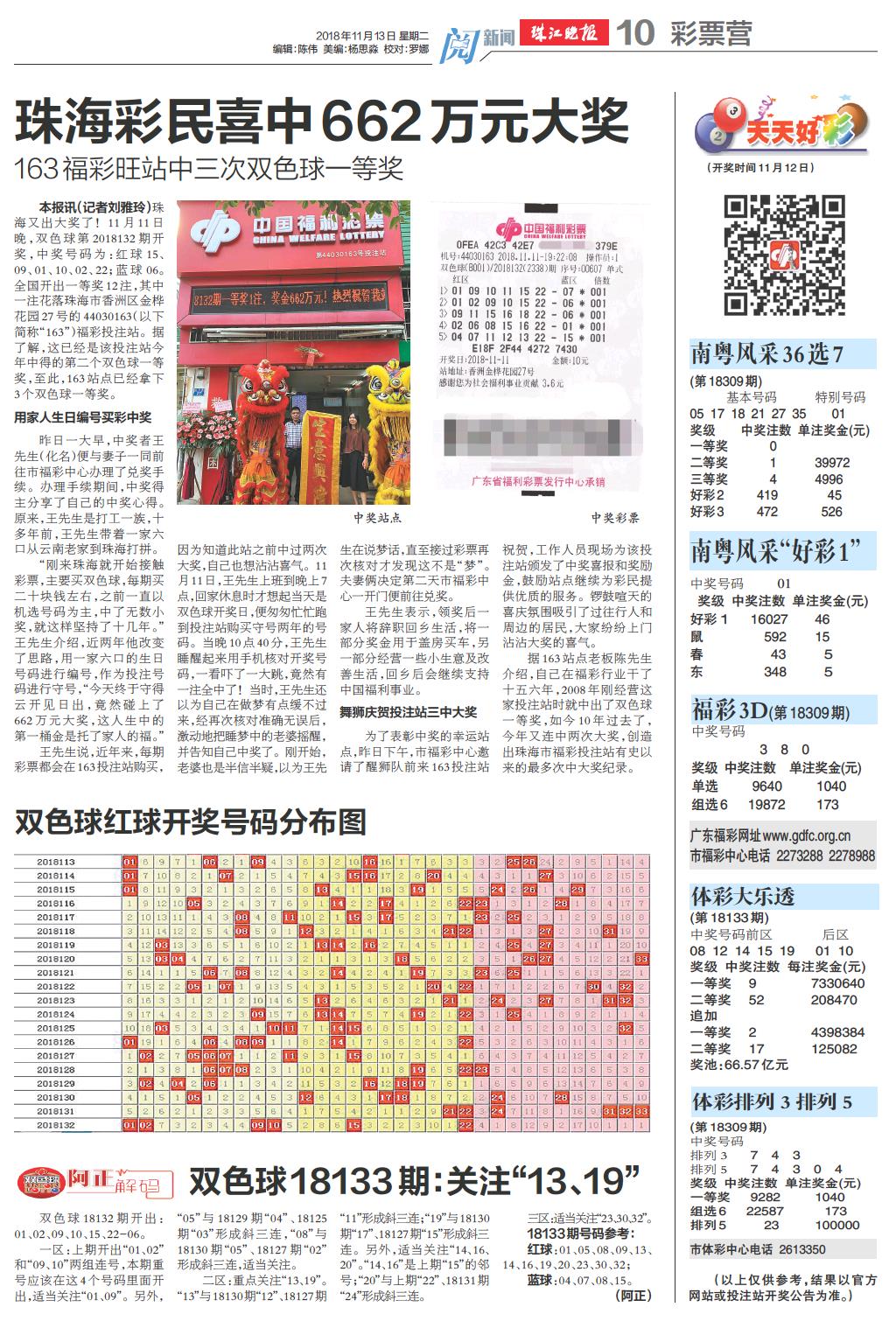 澳門天天彩大全紅藍(lán)波，探索與預(yù)測(cè)（2025年展望），澳門天天彩紅藍(lán)波預(yù)測(cè)與探索，展望2025年展望