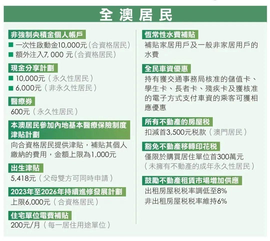 探索澳門未來，2025年澳門正版免費資本車展望，澳門未來展望，2025年正版資本車發(fā)展探索