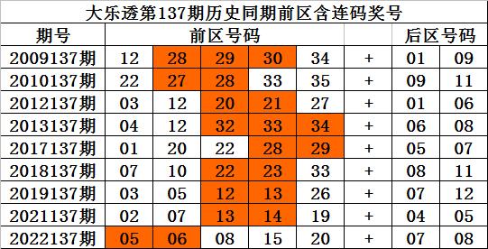 澳門一碼一特中獎(jiǎng)號(hào)碼預(yù)測(cè)，探索與理性分析，澳門一碼一特中獎(jiǎng)號(hào)碼預(yù)測(cè)，理性分析與探索之路