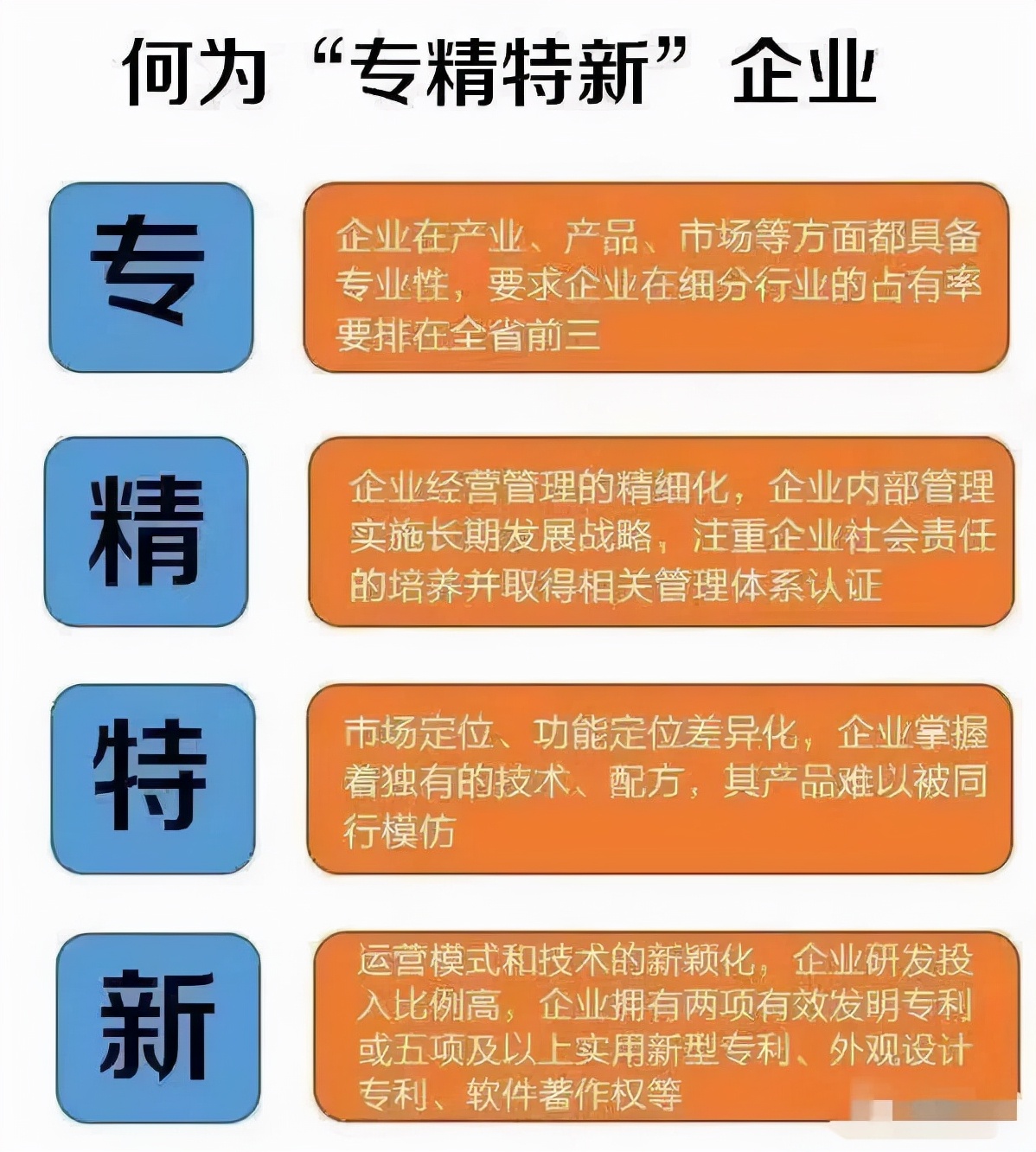 精準(zhǔn)服務(wù)