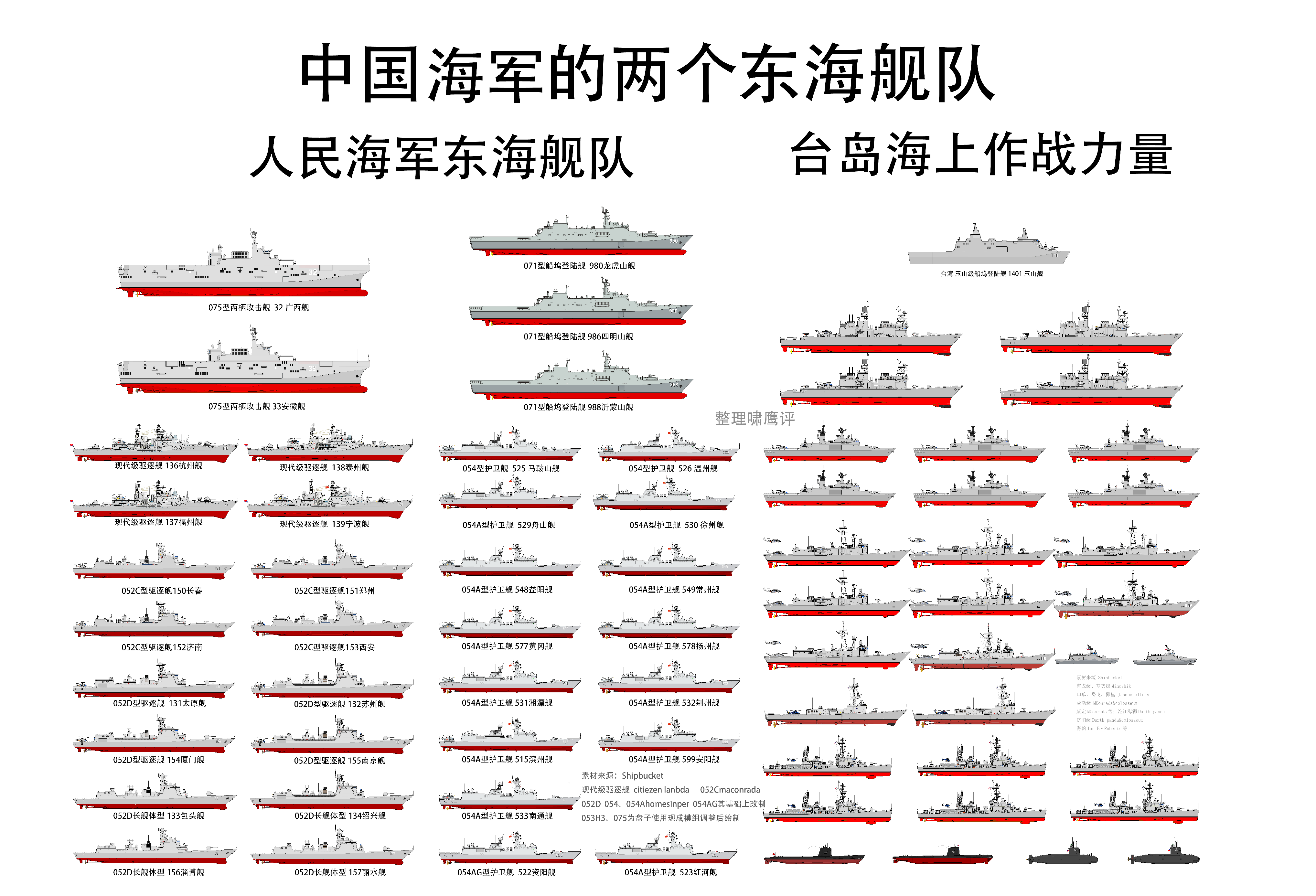 東海艦隊在上海的部隊概況，東海艦隊上海部隊概況簡介