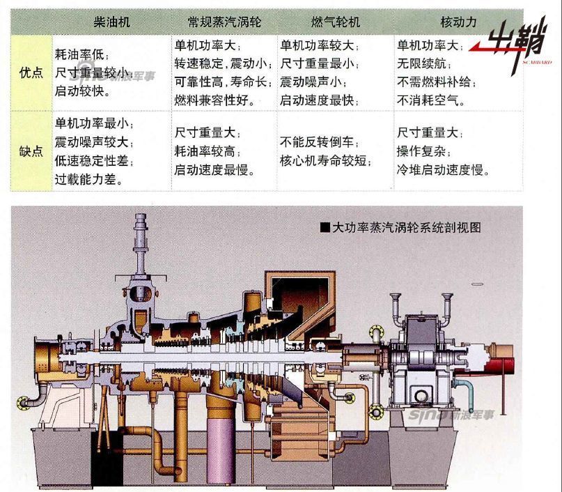 探索中國(guó)海軍力量，051型驅(qū)逐艦的鍋爐系統(tǒng)解析，解析中國(guó)海軍力量之核心，051型驅(qū)逐艦鍋爐系統(tǒng)探索