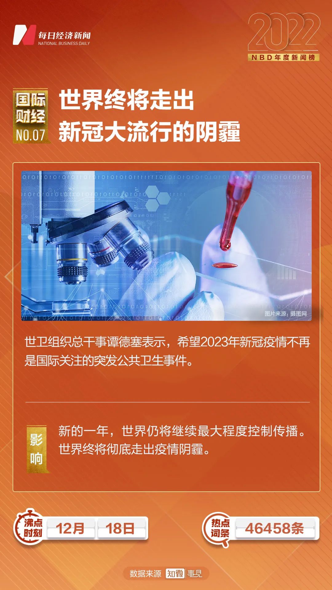 近期國(guó)際新聞熱點(diǎn)大事件回顧與解析（2022年），2022年國(guó)際新聞熱點(diǎn)大事件回顧與解析