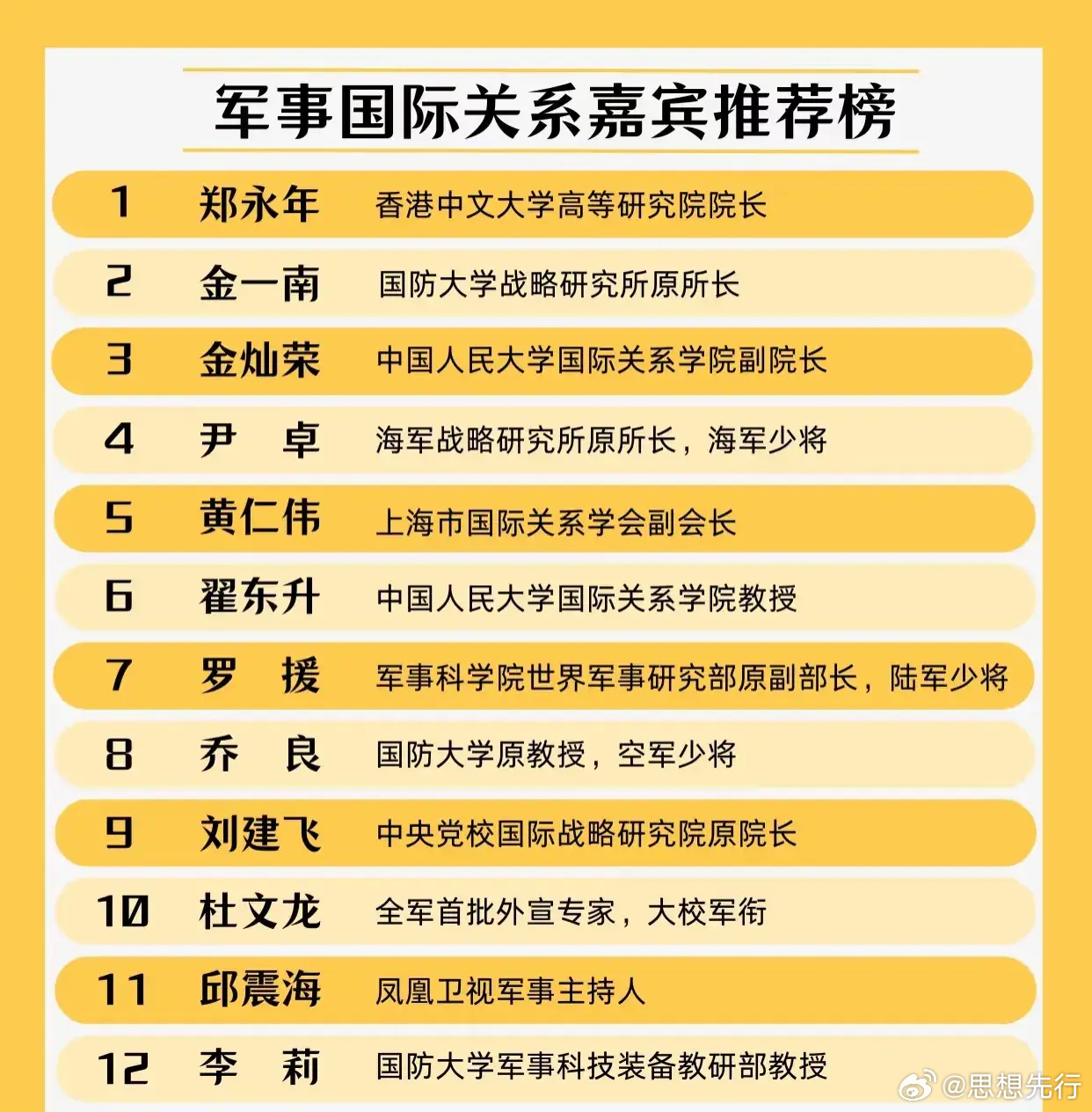 軍事評論員一覽表大全，深度解析軍事領域的重要聲音，軍事評論員一覽表，深度解析軍事領域權(quán)威聲音