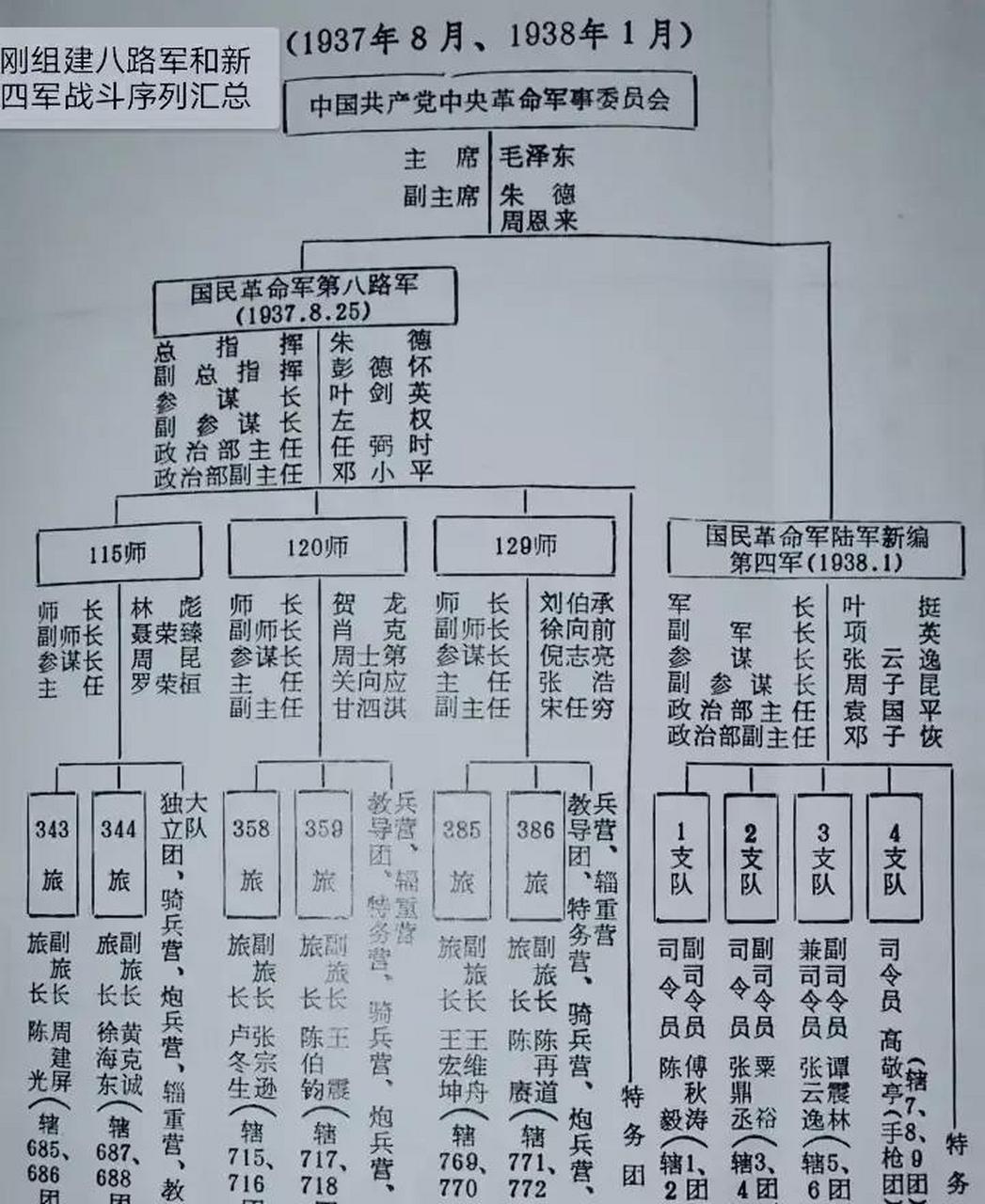 抗日時(shí)期中國軍隊(duì)的編制與數(shù)量，共有幾個(gè)軍，抗日時(shí)期中國軍隊(duì)編制與數(shù)量概覽，共組幾大軍團(tuán)？