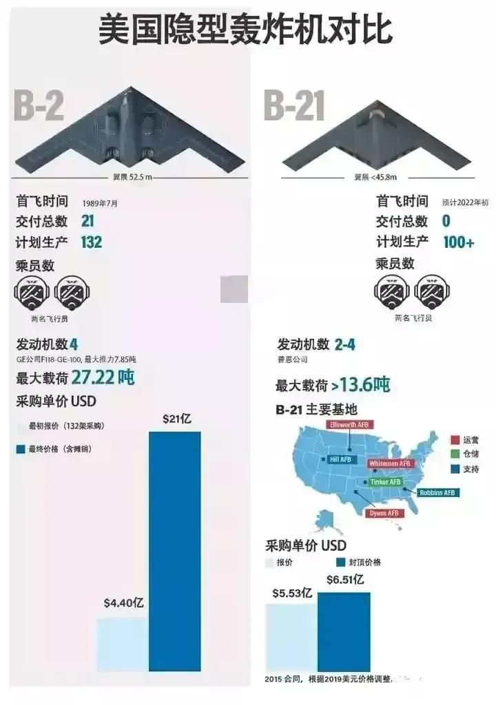 轟-6N圖片，揭示中國戰(zhàn)略轟炸機的發(fā)展歷程與現(xiàn)狀，中國戰(zhàn)略轟炸機轟-6N圖片揭示發(fā)展歷程與現(xiàn)狀