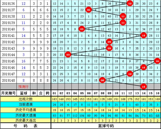 今晚三中三必中號碼，揭秘彩票背后的秘密，揭秘彩票背后的秘密，今晚三中三必中號碼曝光