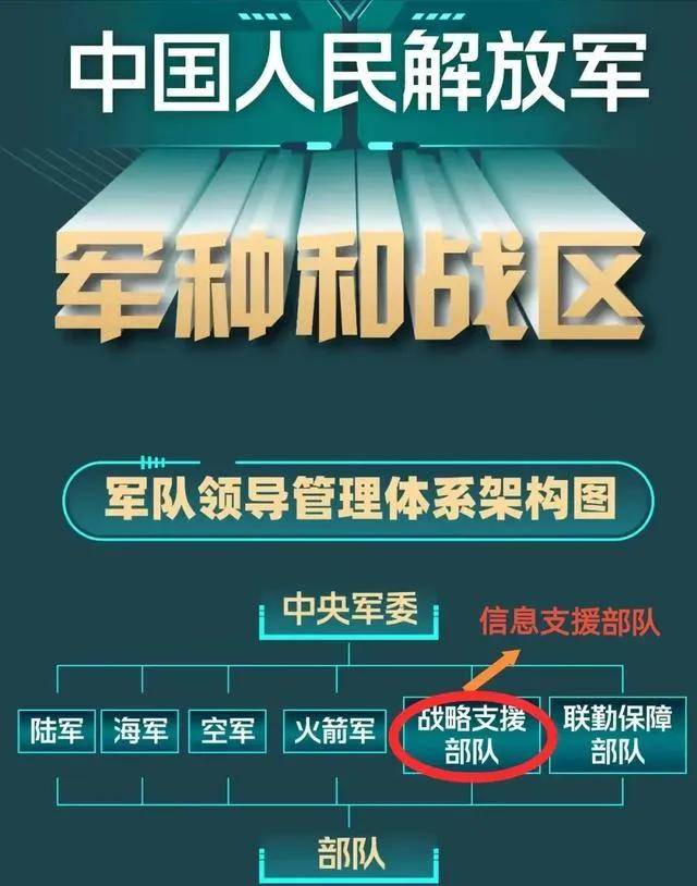 戰(zhàn)略支援部隊的成立對國家安全與發(fā)展的深遠影響，戰(zhàn)略支援部隊成立對國家安全與發(fā)展的重大深遠影響分析