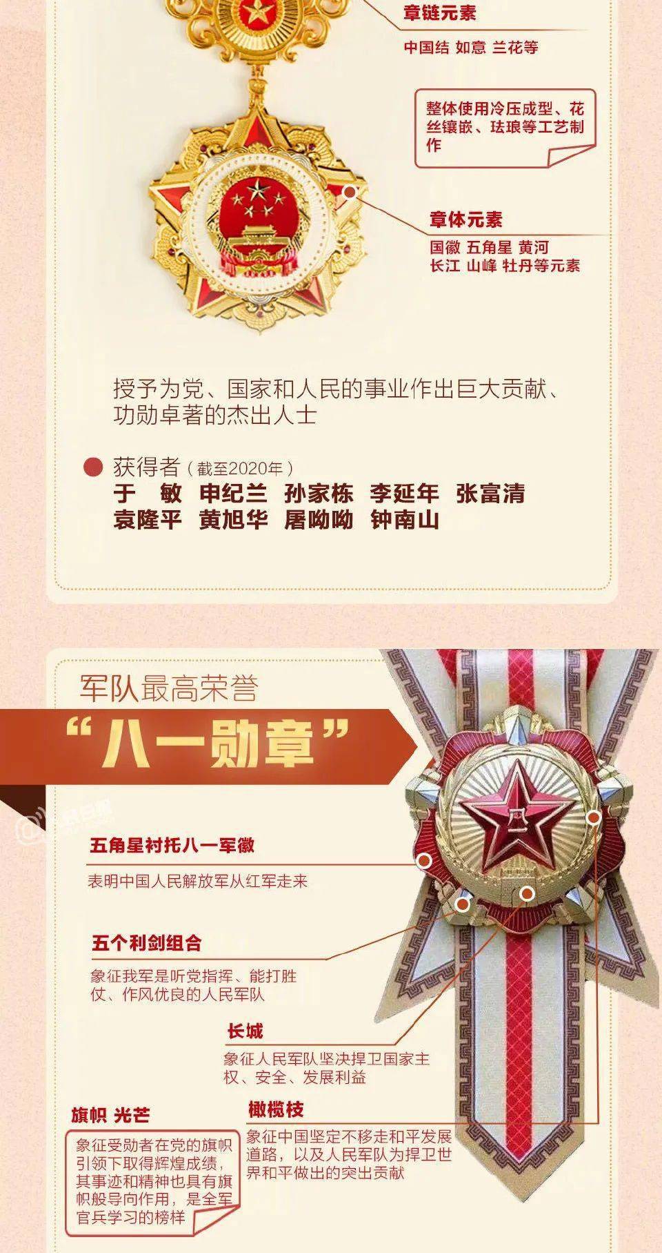 八一勛章獲得要求，榮譽與貢獻的雙重肯定，八一勛章，榮譽與貢獻的雙重肯定之途