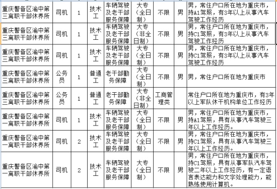 重慶警備區(qū)的兵力概況，重慶警備區(qū)兵力概況簡介
