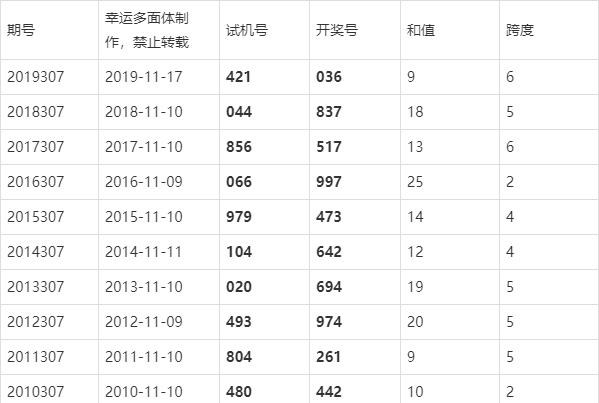 澳門彩票開獎結果查詢，探索新奧門開獎記錄與未來展望（2024年開獎記錄查詢），澳門彩票開獎結果查詢，回顧新奧門開獎記錄與未來展望（2024年開獎記錄查詢）