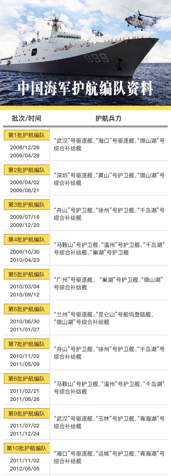 安徽艦艦長級別，職責、地位與影響力，安徽艦艦長級別、職責及地位與影響力解析