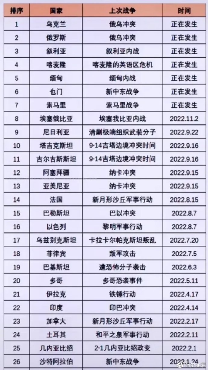 俄烏沖突，2022年7月的國際局勢觀察，俄烏沖突與全球局勢觀察，聚焦國際局勢變化與影響