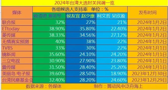 臺灣大選最新情況，聚焦2024大選展望，臺灣大選最新動態(tài)與2024大選展望聚焦
