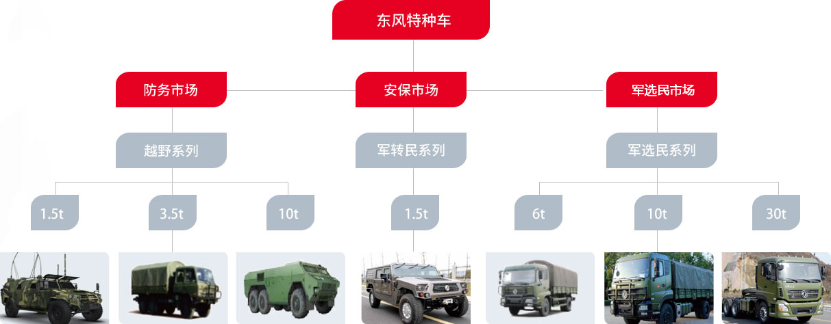 軍事集團(tuán)組織的演變與影響，軍事集團(tuán)組織的演變及其深遠(yuǎn)影響