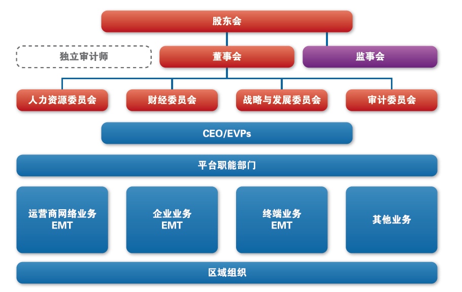 火箭軍組織架構(gòu)圖詳解，火箭軍組織架構(gòu)圖深度解析