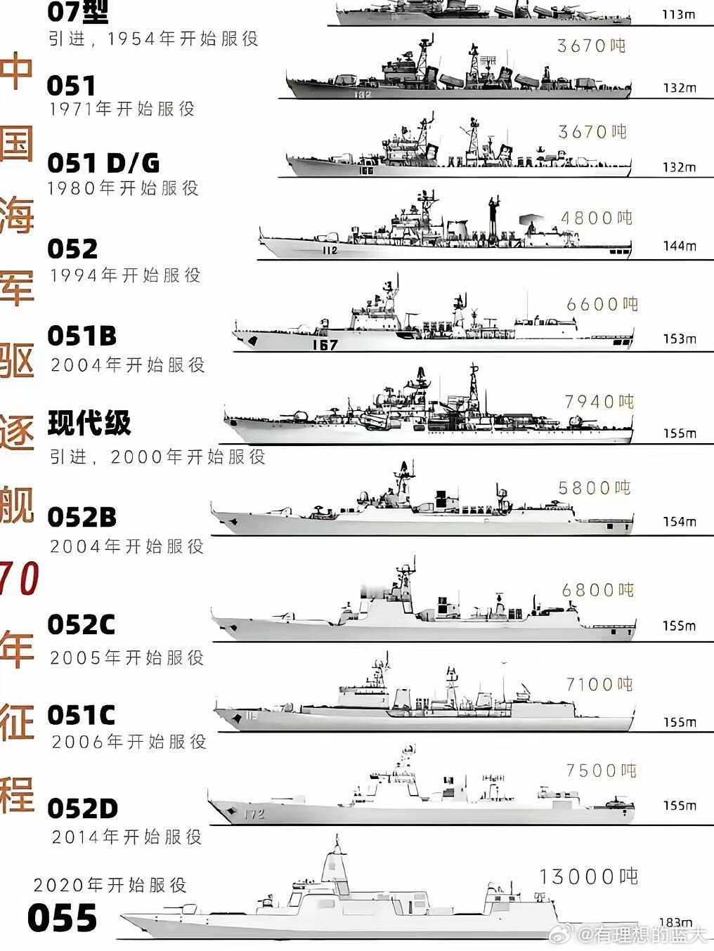 中國(guó)海軍的實(shí)力發(fā)展，走向深藍(lán)的戰(zhàn)略力量，中國(guó)海軍實(shí)力發(fā)展，走向深藍(lán)的戰(zhàn)略邁進(jìn)