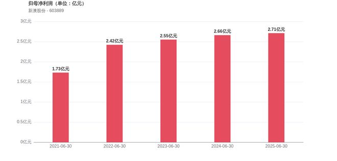 新澳2025今晚開獎(jiǎng)結(jié)果揭曉，期待與驚喜交織的時(shí)刻，新澳2025今晚開獎(jiǎng)結(jié)果揭曉，期待與驚喜的時(shí)刻來臨