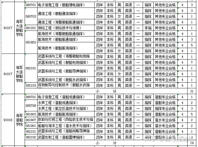 軍隊(duì)院校招生信息網(wǎng)2020，新機(jī)遇與挑戰(zhàn)，軍隊(duì)院校招生信息網(wǎng)2020，新機(jī)遇與挑戰(zhàn)展望