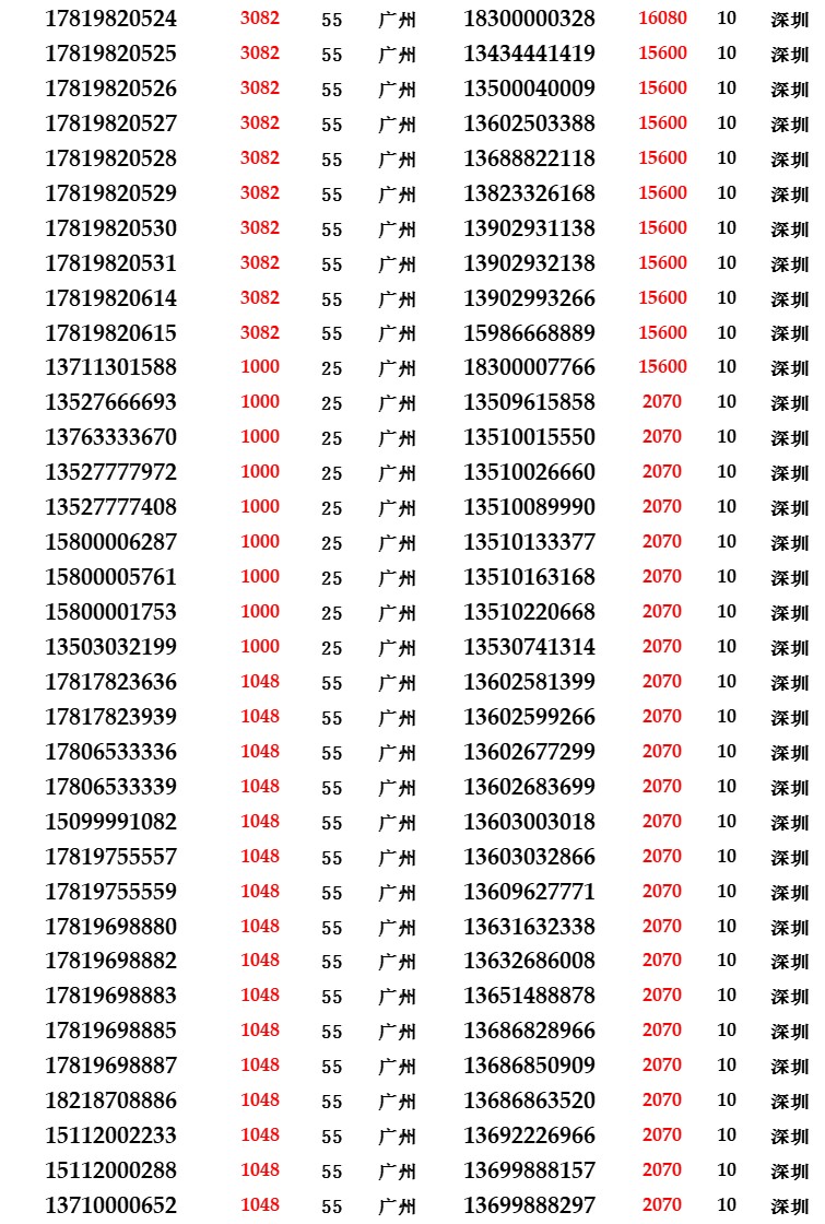 揭秘0551183100電話號碼的背后故事，揭秘電話號碼0551183100背后的故事