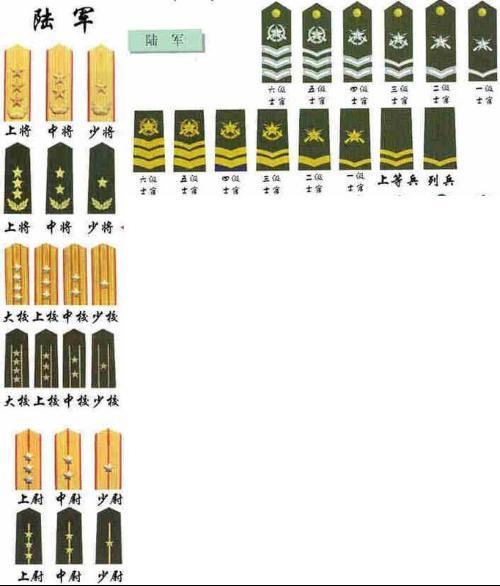 中國(guó)的軍銜等級(jí)圖片及其歷史背景，中國(guó)軍銜等級(jí)圖片及歷史背景概述