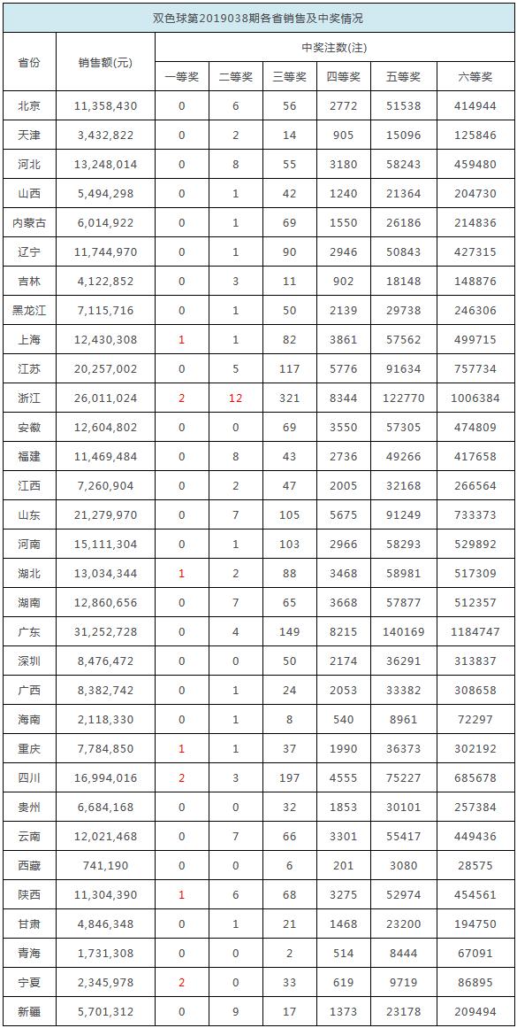 探索未來，關(guān)于香港六合彩開獎(jiǎng)結(jié)果的深度解析（2025年展望），深度解析香港六合彩開獎(jiǎng)結(jié)果，展望未來趨勢(shì)（2025年展望）