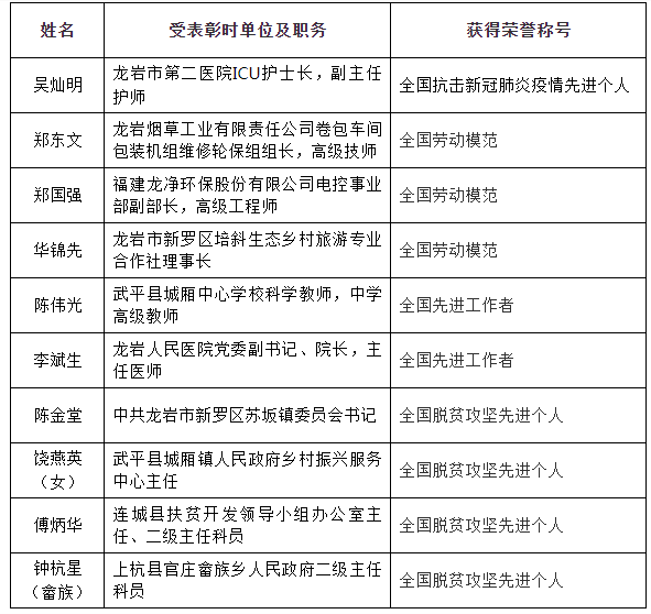 共和國勛章獲得者的待遇與獎金，榮譽與實質(zhì)的雙重肯定，共和國勛章獲得者榮譽與待遇，雙重肯定的實質(zhì)體現(xiàn)