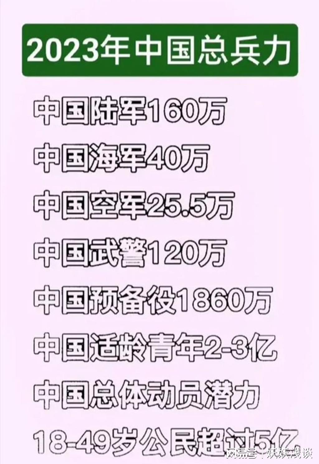 中國(guó)空軍編制一覽表最新2023，中國(guó)空軍編制最新一覽表（2023版）