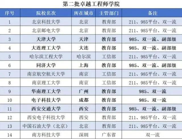 深度解析/全面解讀