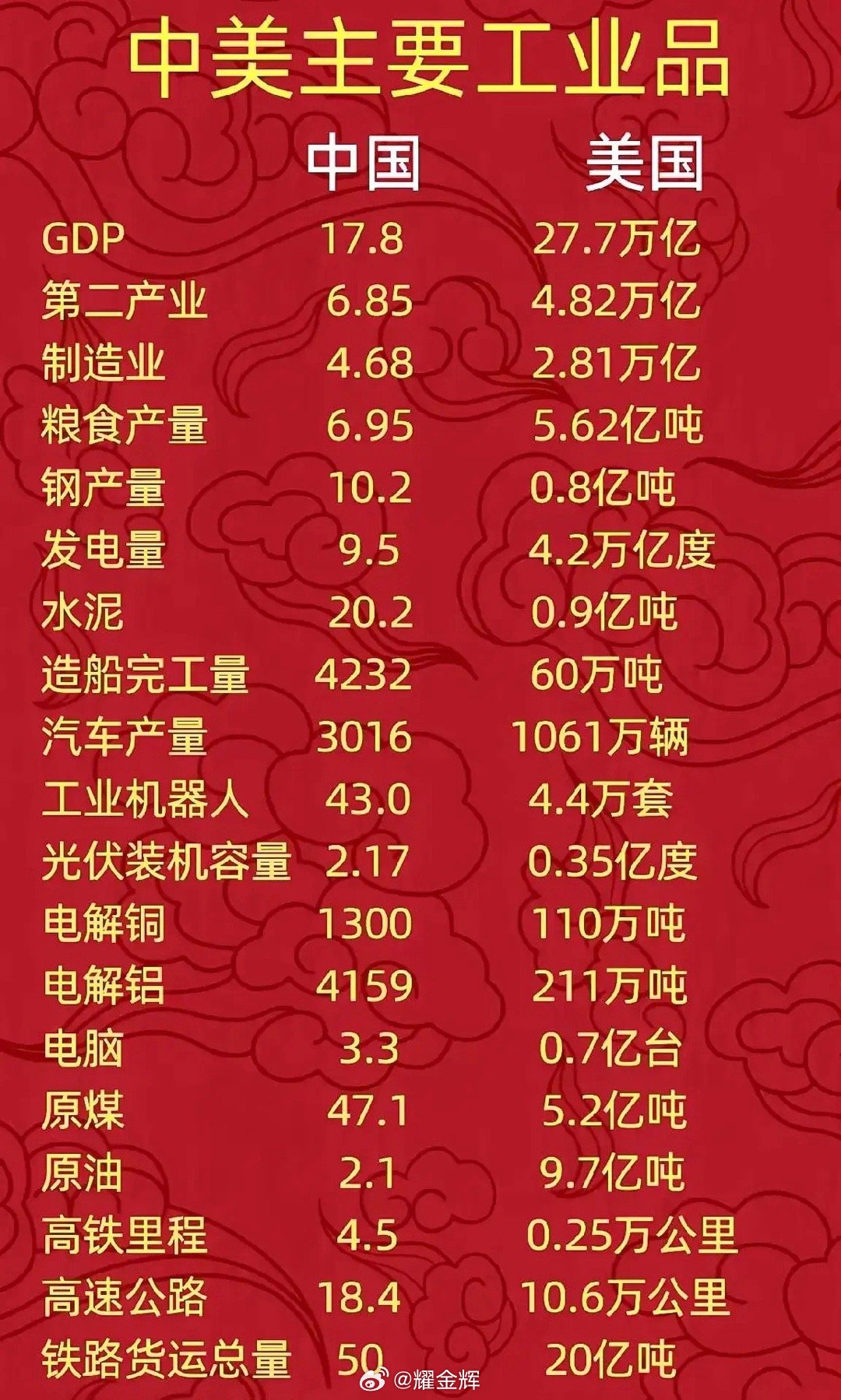 美國(guó)是否仍為全球第一強(qiáng)國(guó)，歷史、現(xiàn)狀與展望，美國(guó)，歷史、現(xiàn)狀與全球強(qiáng)國(guó)地位的展望