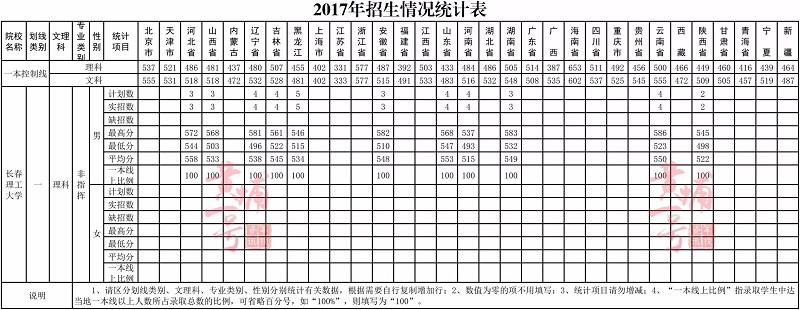 空軍航空大學錄取分數(shù)