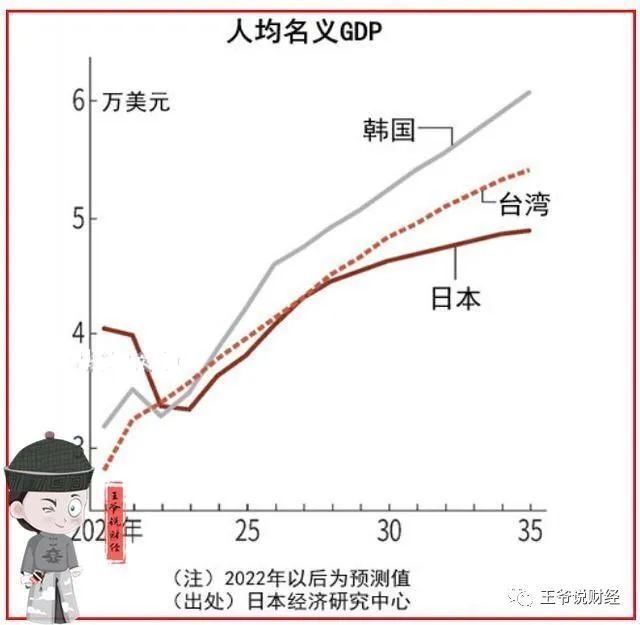 2022年臺(tái)灣經(jīng)濟(jì)增速預(yù)測(cè)，機(jī)遇與挑戰(zhàn)并存，臺(tái)灣經(jīng)濟(jì)展望，機(jī)遇與挑戰(zhàn)并存——2022年經(jīng)濟(jì)增速預(yù)測(cè)