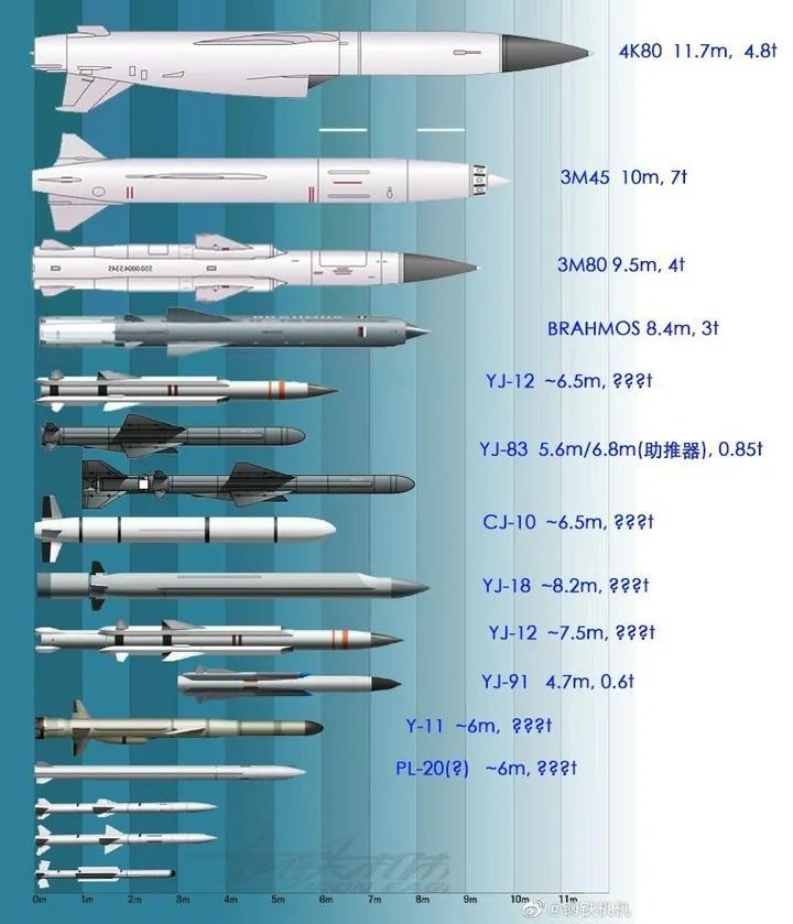 鷹擊反艦導彈參數(shù)詳解，鷹擊反艦導彈參數(shù)全面解析