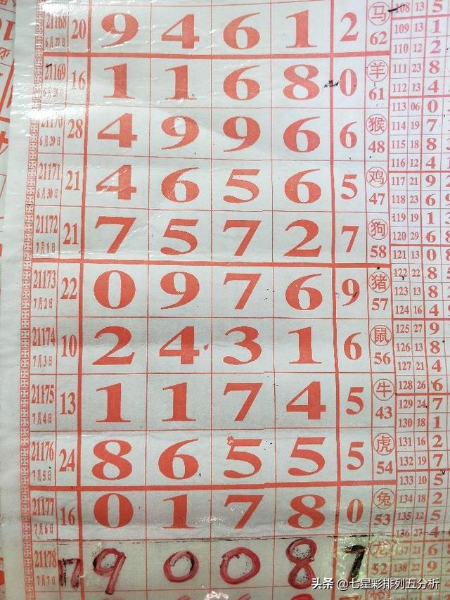 預(yù)測(cè)背后的秘密