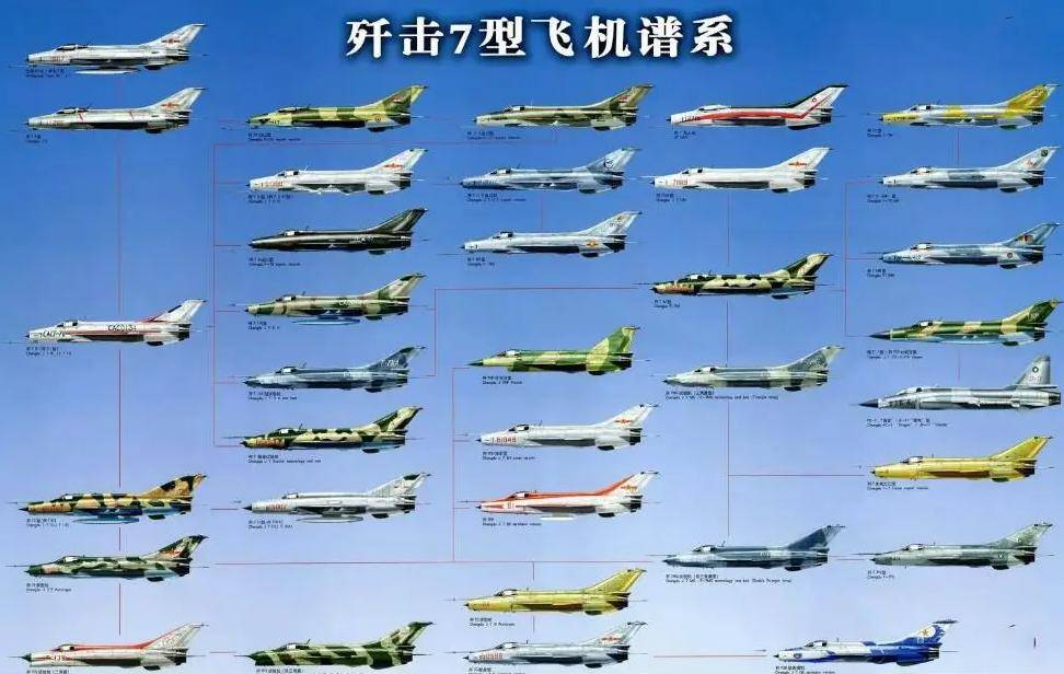 殲-8系列戰(zhàn)斗機(jī)，型號(hào)繁多，歷程豐富，殲-8系列戰(zhàn)斗機(jī)，型號(hào)多樣，歷程豐富，戰(zhàn)斗輝煌