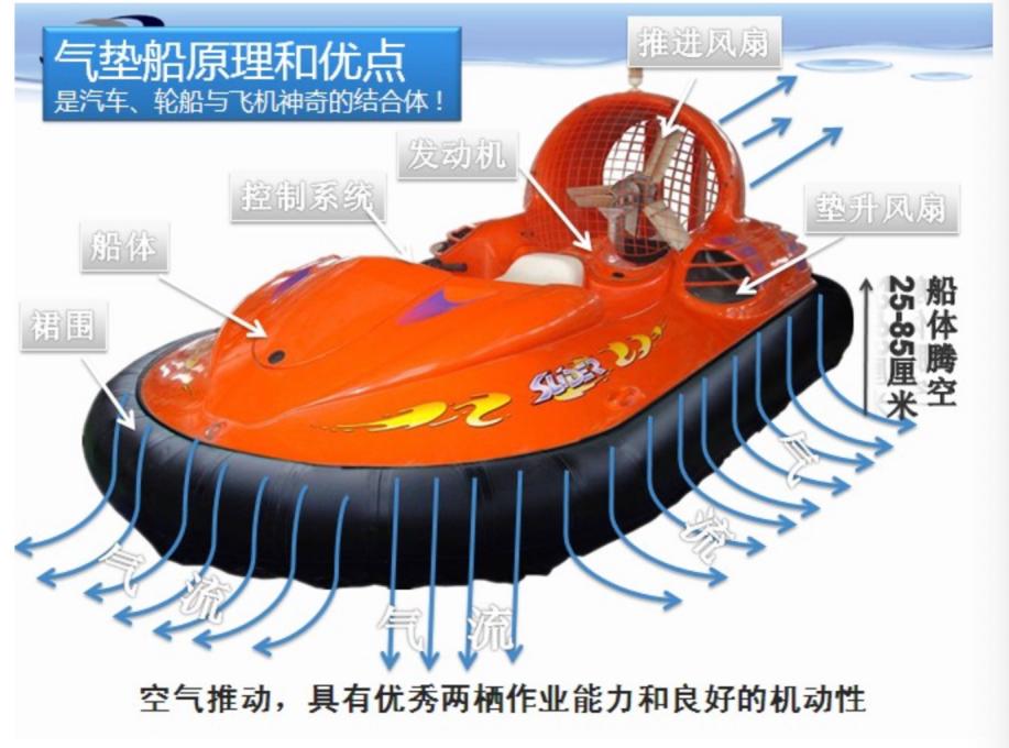 氣墊船原理示意圖詳解，氣墊船原理示意圖全面解析