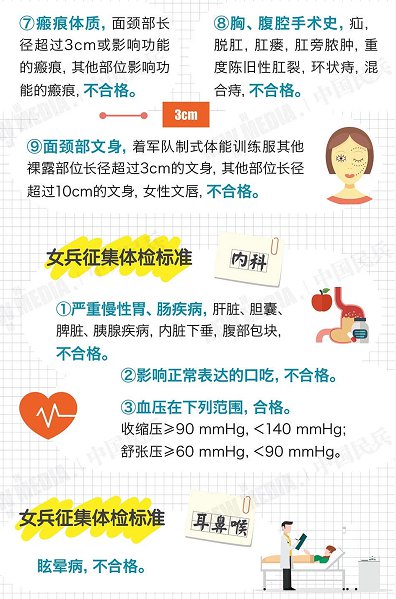 女兵征兵體檢內(nèi)容詳解，女兵征兵體檢內(nèi)容全面解析