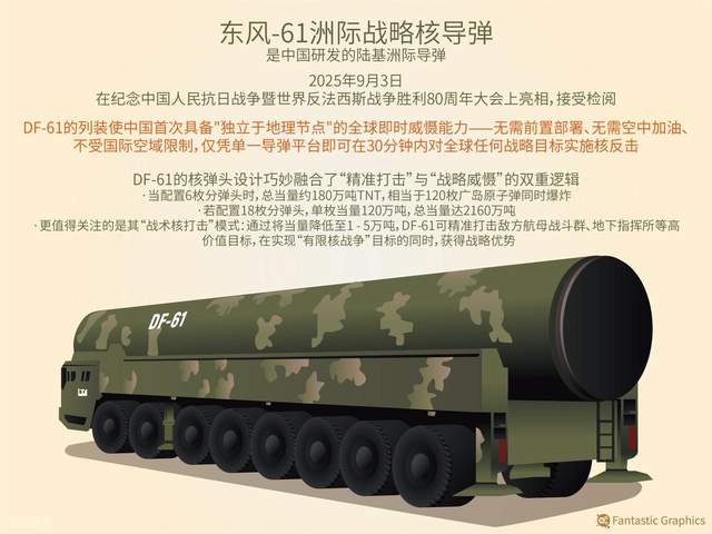 東風(fēng)-61導(dǎo)彈，揭示其真實身份與重要性，東風(fēng)-61導(dǎo)彈，揭秘真實身份與戰(zhàn)略地位