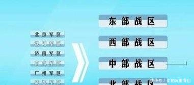 云南所屬戰(zhàn)區(qū)概述及其重要性，云南所屬戰(zhàn)區(qū)概覽及其戰(zhàn)略重要性