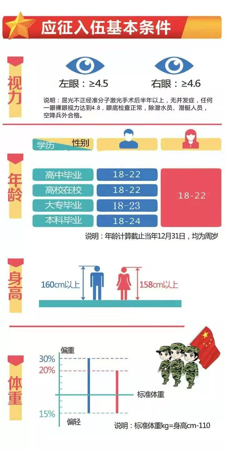 關(guān)于2025征兵入伍視力要求的深度解析，深度解析，2025征兵入伍視力要求標(biāo)準(zhǔn)