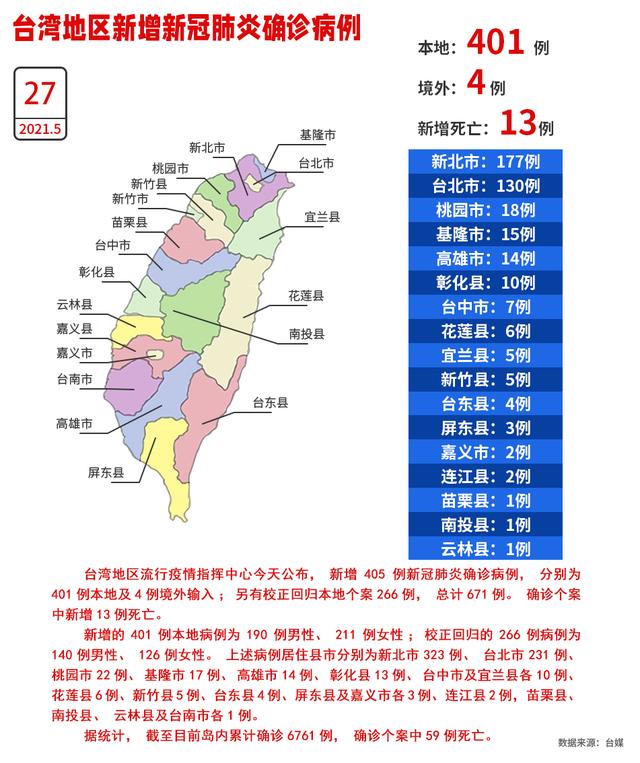 臺(tái)灣今日疫情狀況分析，臺(tái)灣今日疫情最新分析報(bào)告