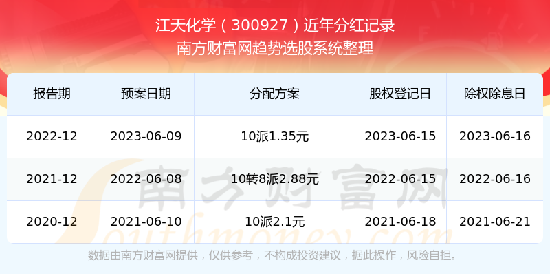 揭秘與探索，2025新奧歷史開獎記錄公布，揭秘與探索，2025新奧歷史開獎記錄全揭曉