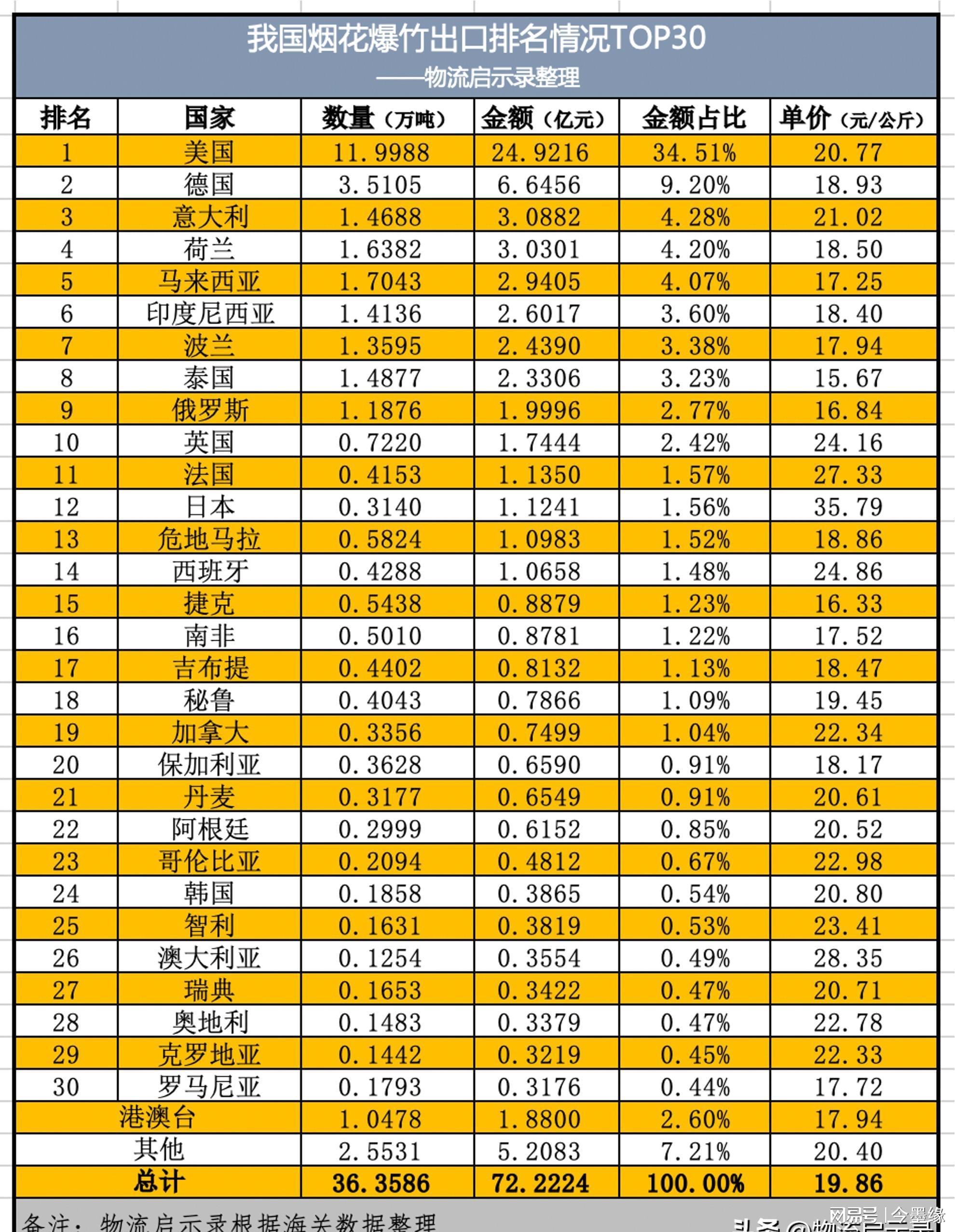 全球軍火出口國家排名及其影響分析，全球軍火出口大國排名及其影響深度解析