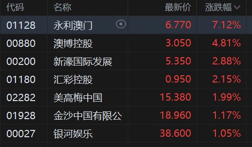 澳門永利六開彩開獎(jiǎng)結(jié)果