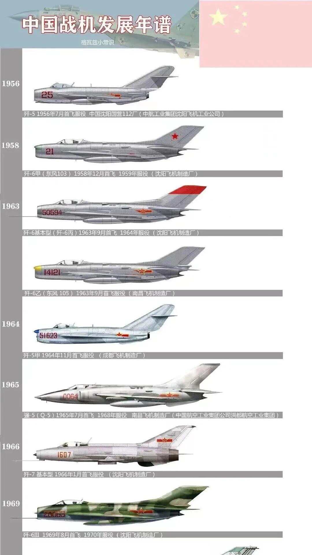 揭秘