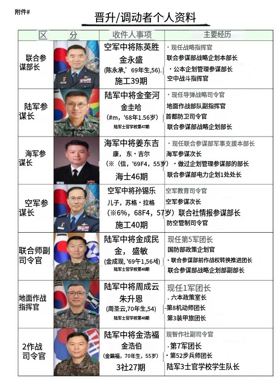 韓國(guó)上將名單及其影響力，韓國(guó)上將名單及其影響力分析
