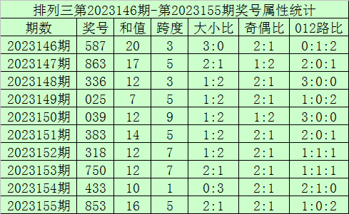 新澳門今晚開獎(jiǎng)結(jié)果及開獎(jiǎng)分析，澳門今晚開獎(jiǎng)結(jié)果及深度分析