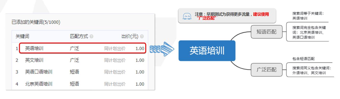 今日頭條新聞廣告投放，策略與實踐，今日頭條新聞廣告投放策略與實踐解析